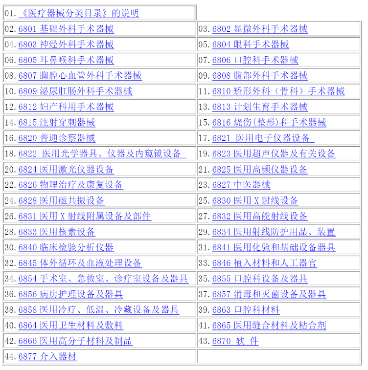 《醫(yī)療器械分類目錄》